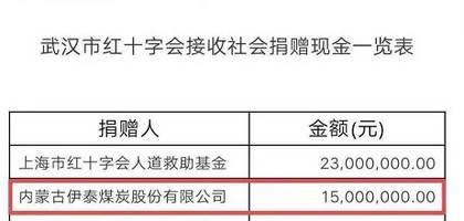 內(nèi)蒙古伊泰集團(tuán)有限公司