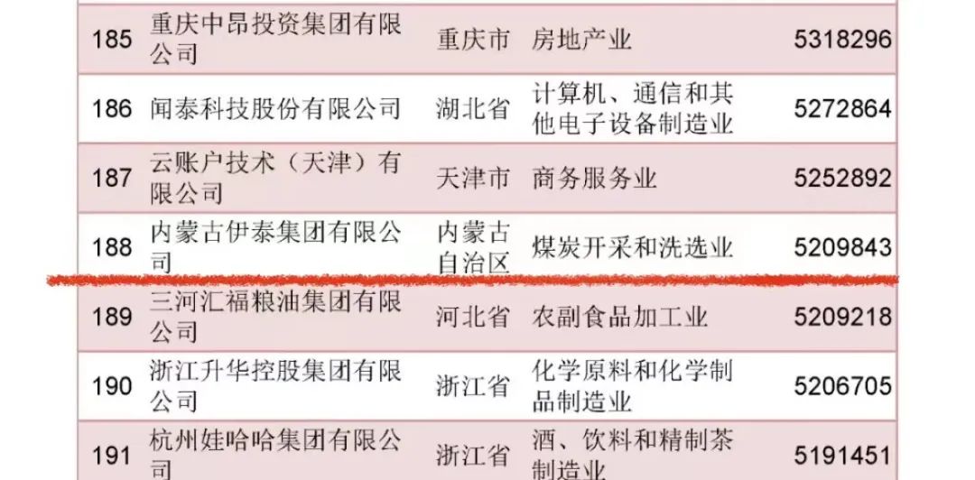 內(nèi)蒙古伊泰集團(tuán)有限公司